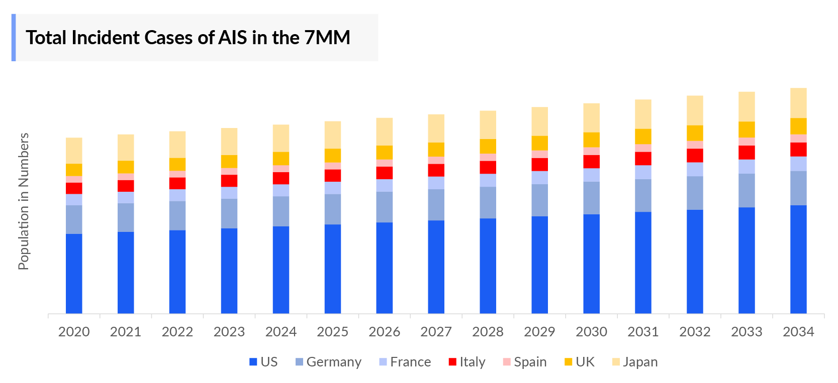 Acute ischemic stroke Incident Cases